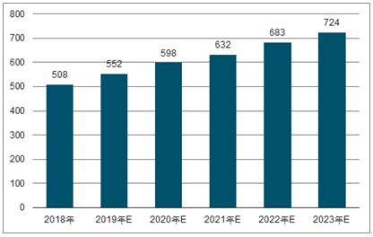 洛隆2023年中国无纺布行业全景图谱